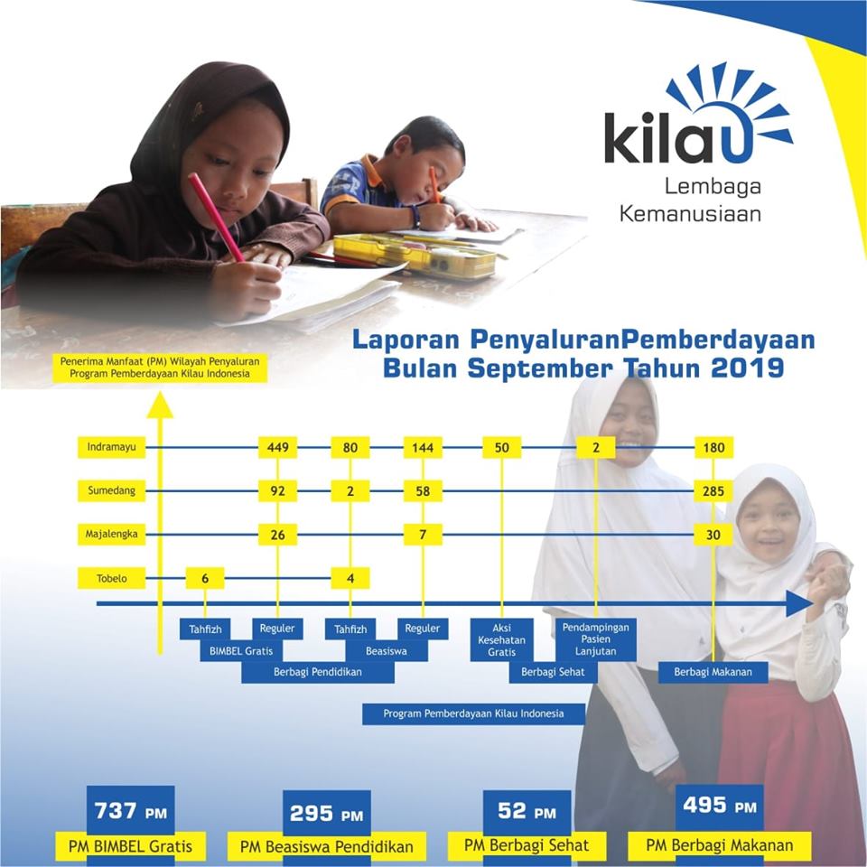 Foto Berita