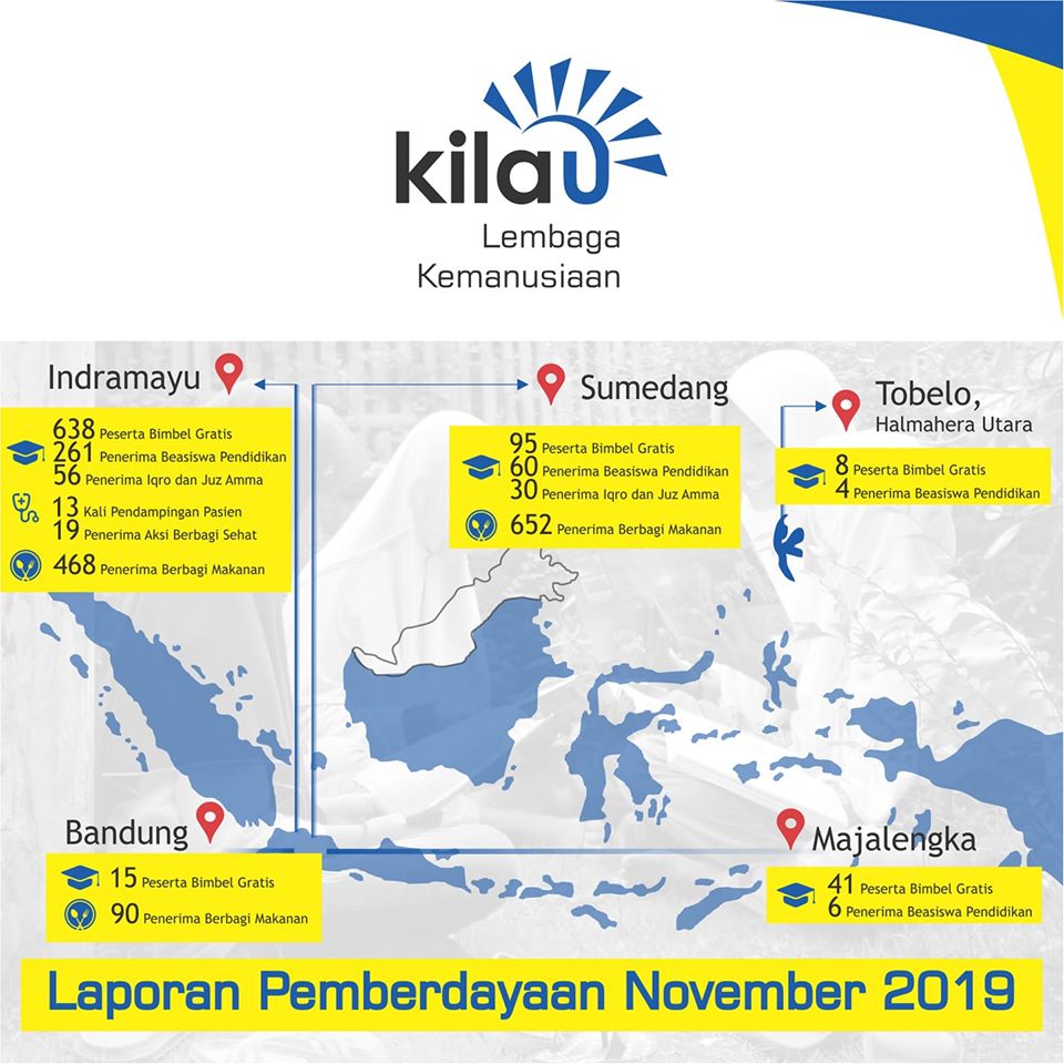 Foto Berita